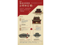中国厦门市驾考科目二5项目全流程汽车驾考科目二头条生活家